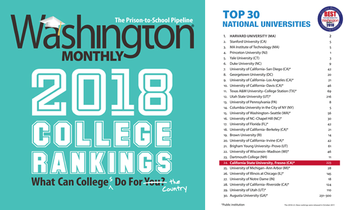 Washington Monthly 2018 College Rankings