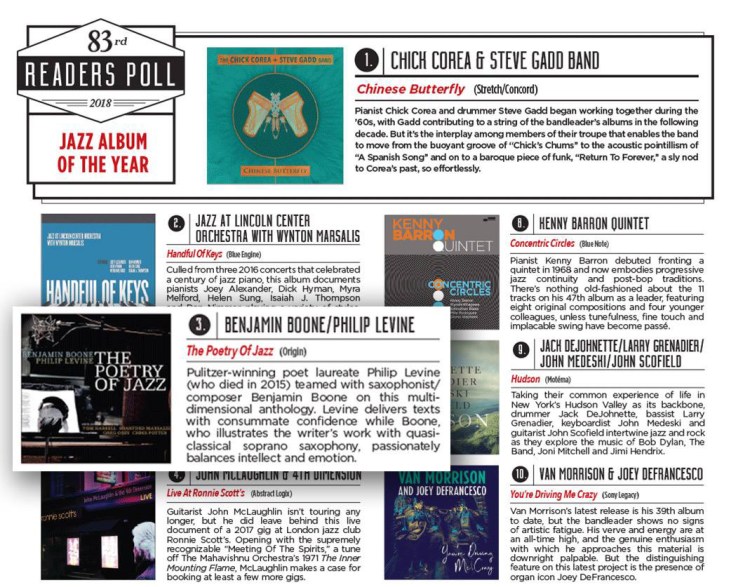 Downbeat Magazine poll