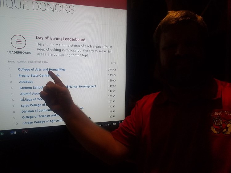 Arts and Humanities tops the leaderboard during Day of Giving 2018.