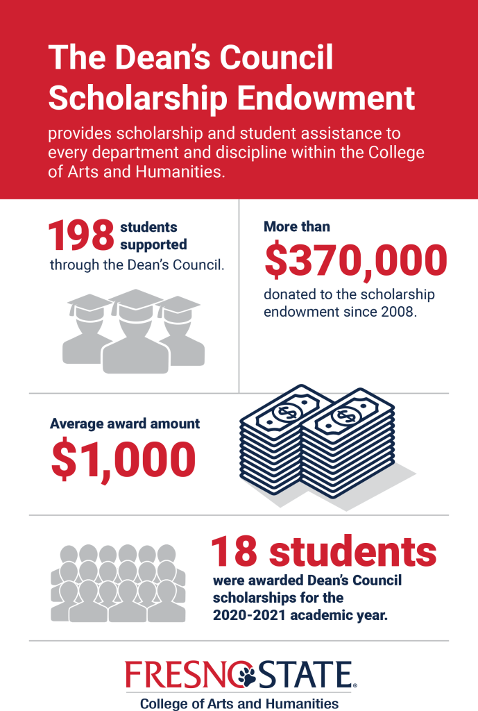 The Dean's Council Scholarship Endowment provides scholarship and student assistance to every department and discipline within the College of Arts and Humanities.