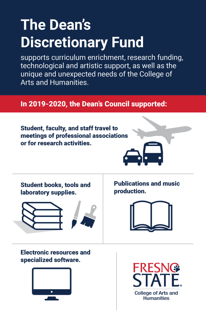Infographic: The Dean's Discretionary Fund supports enrichment, research funding, technological and artistic support, as well as the unique and unexpected needs of the College of Arts and Humanities.